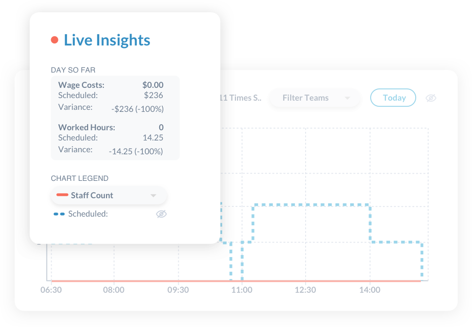 software programmazione e modifica turni lavoro con Live Insights